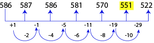 Number Series Test 6 question and answers, Solved Number Series problems, Number Series online test, Number Series tricks, Number Series quiz, Number Series tips